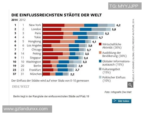 全球视野下的中国体育明星影响力排名及成就分析